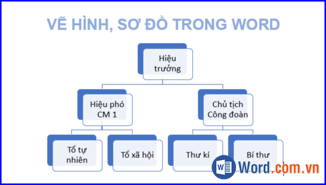 Cách vẽ sơ đồ, biểu đồ trong Word 2019, 2016, 2013, 2010, 2007