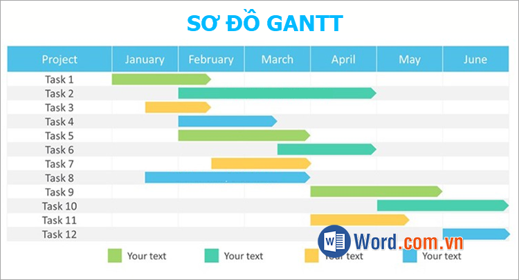Sơ đồ Gantt