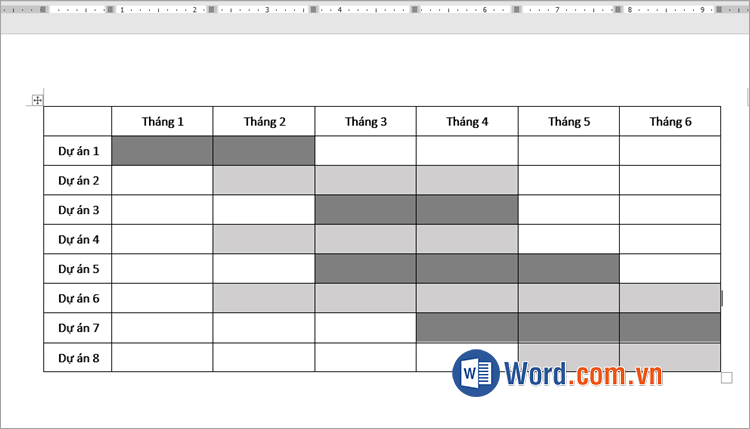 Thực hiện tương tự cho thời gian hoàn thành công việc