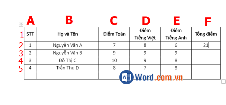 Tính SUM trong Word theo tham chiếu cột, hàng
