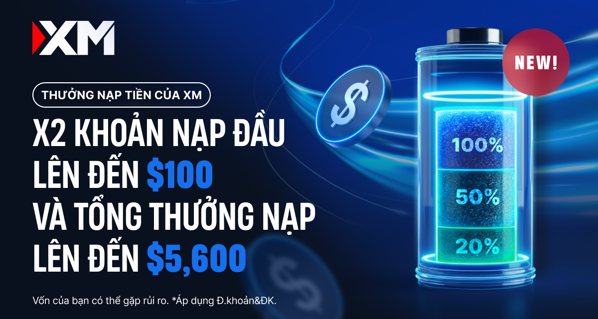 Khi vốn không còn là lợi thế: Vì sao trader tận dụng Thưởng Nạp Tiền từ XM để mở rộng dư địa giao dịch